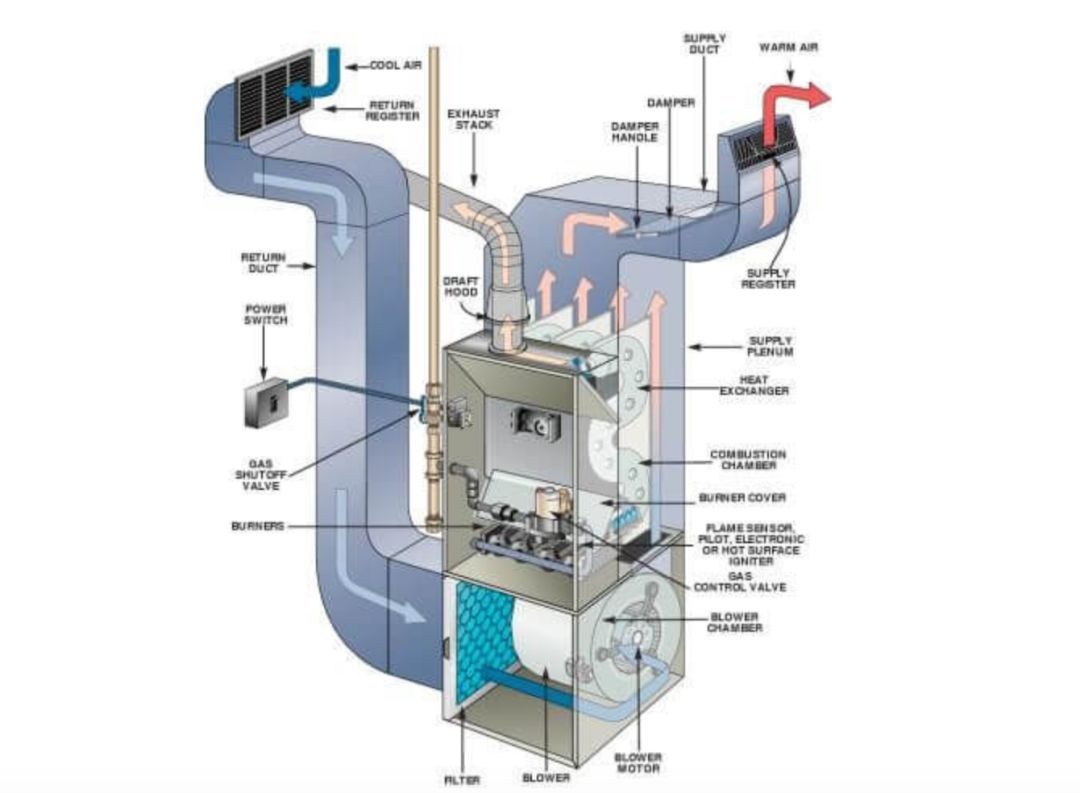 如何维护暖气炉？让系统运行更顺畅高效！